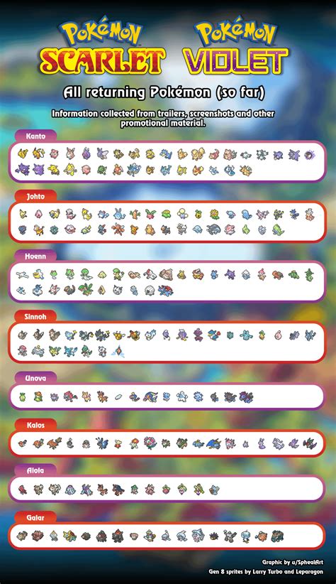 list of returning pokemon scarlet and violet|Paldea Pokedex: List of All Pokemon 